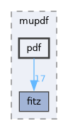/home/docs/checkouts/readthedocs.org/user_builds/mupdf/checkouts/1.28.0/include/mupdf/pdf