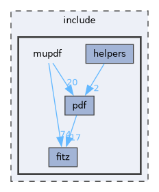 /home/docs/checkouts/readthedocs.org/user_builds/mupdf/checkouts/1.28.0/include/mupdf