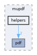 /home/docs/checkouts/readthedocs.org/user_builds/mupdf/checkouts/1.28.0/include/mupdf/helpers
