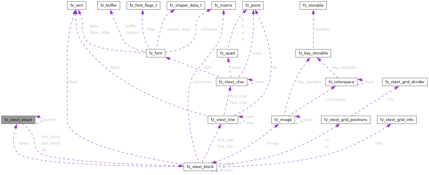 Collaboration graph